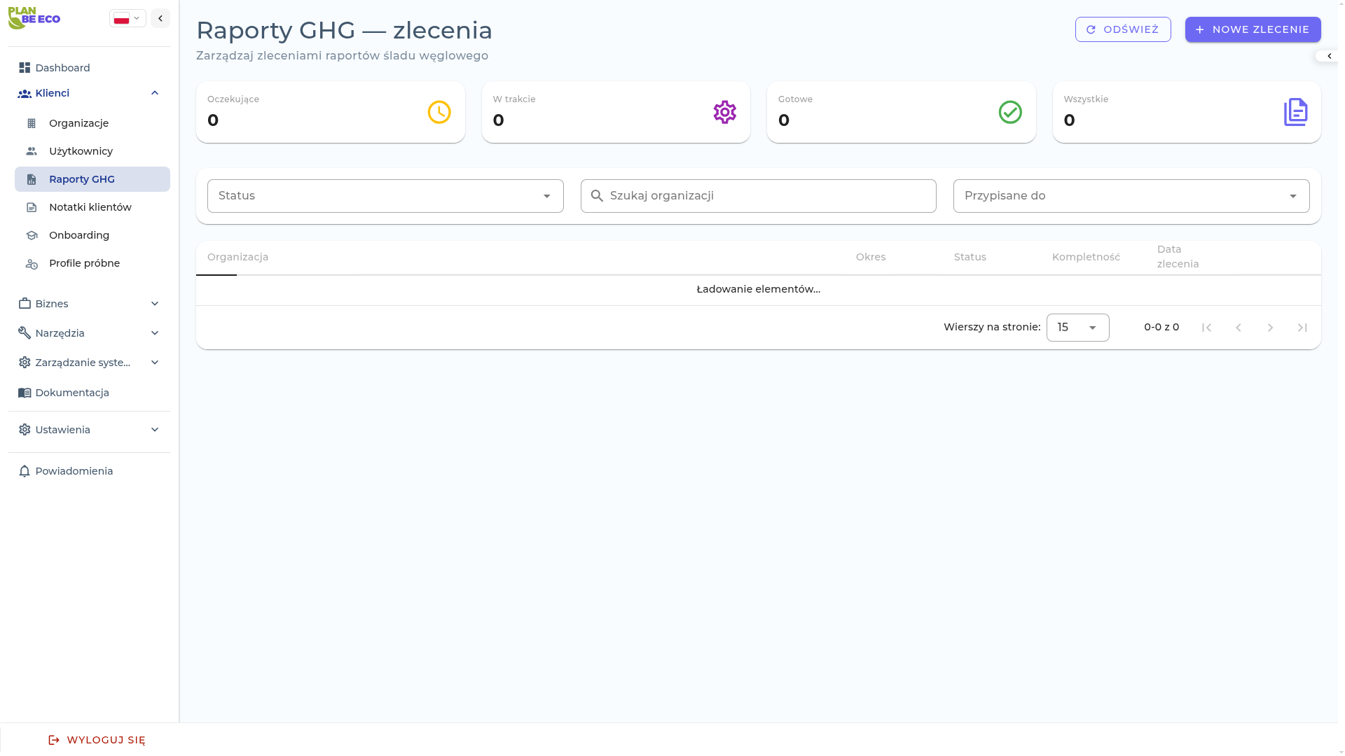 Analiza podwójnej istotności - Plan Be Eco