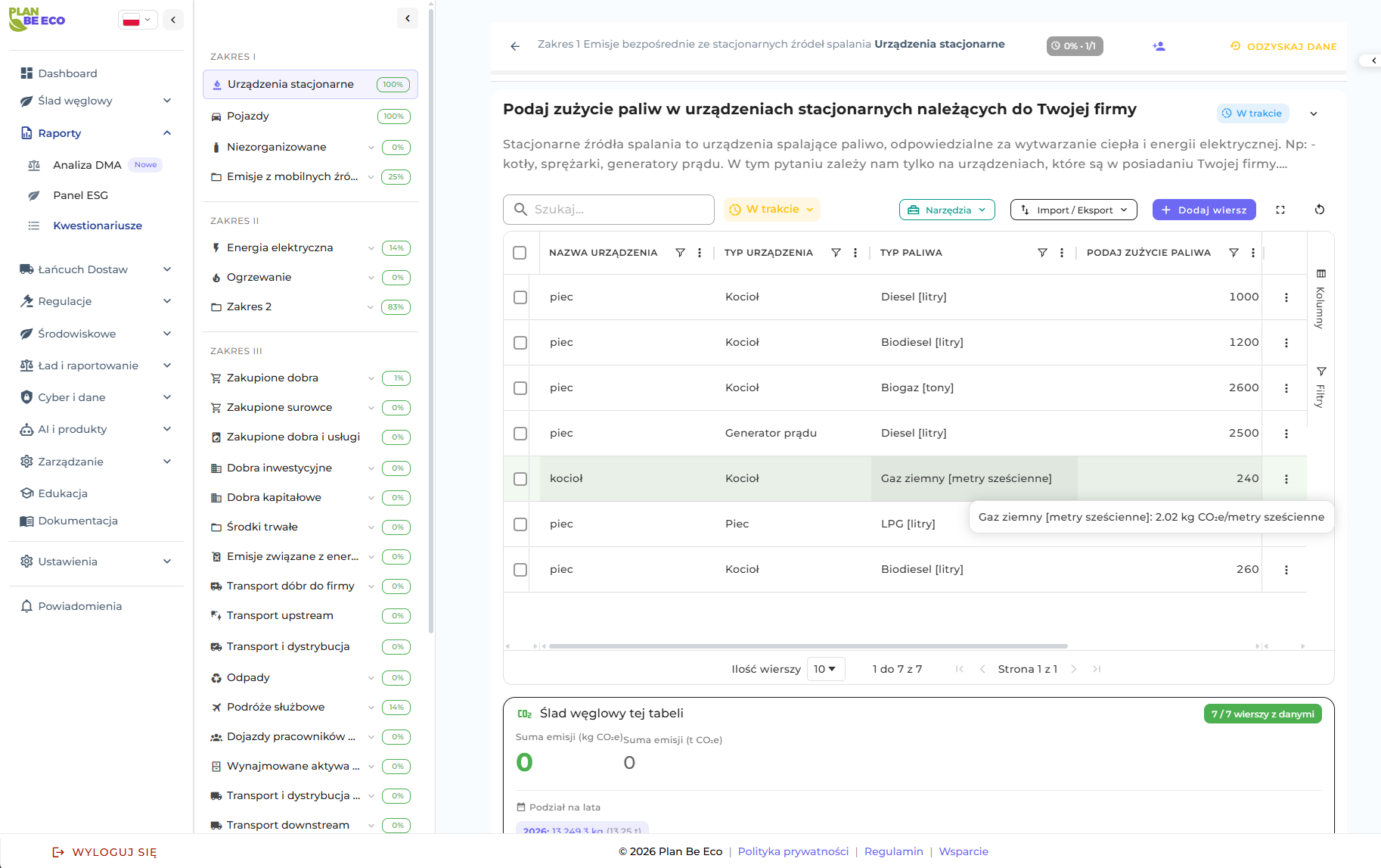Ślad węglowy Scope 1, 2 i 3 - Plan Be Eco