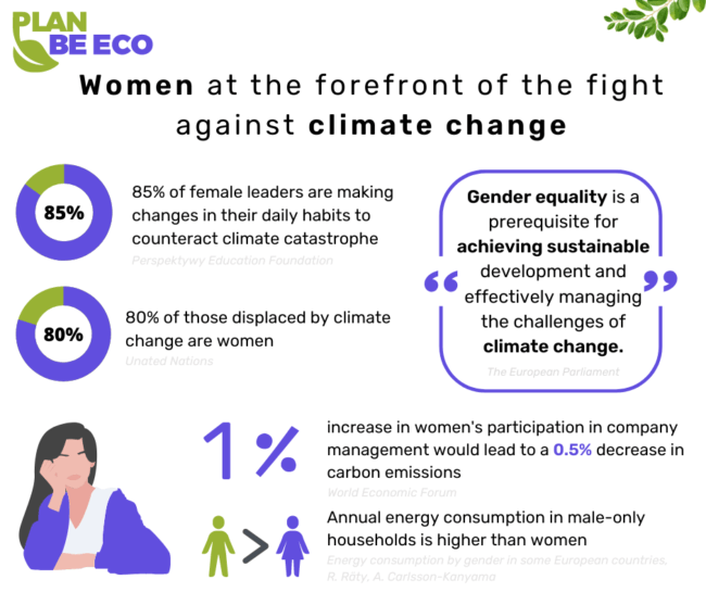 Women at the forefront of the fight against climate change - Plan Be Eco